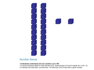 Number Sense 1.0 Students understand and use numbers up to 100: 1.4 Count and group object in ones and tens (e.g., three groups of 10 and 4 equals 34, or 30 + 4). 2.3 Identify one more than, one less than, 10 more than, and 10 less than a given number. 