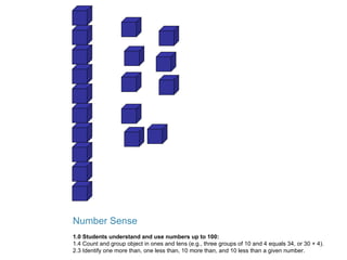 Number Sense 1.0 Students understand and use numbers up to 100: 1.4 Count and group object in ones and tens (e.g., three groups of 10 and 4 equals 34, or 30 + 4). 2.3 Identify one more than, one less than, 10 more than, and 10 less than a given number. 