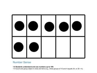 Number Sense 1.0 Students understand and use numbers up to 100: 1.4 Count and group object in ones and tens (e.g., three groups of 10 and 4 equals 34, or 30 + 4). 