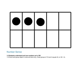 Number Sense 1.0 Students understand and use numbers up to 100: 1.4 Count and group object in ones and tens (e.g., three groups of 10 and 4 equals 34, or 30 + 4). 