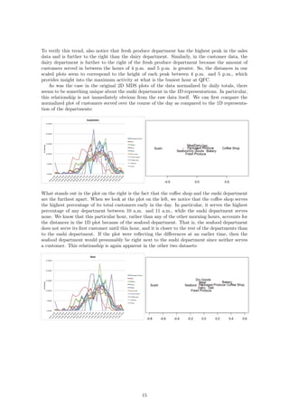 To verify this trend, also notice that fresh produce department has the highest peak in the sales
data and is further to the right than the dairy department. Similarly, in the customer data, the
dairy department is further to the right of the fresh produce department because the amount of
customers served in between the hours of 4 p.m. and 5 p.m. is greater. So, the distances in our
scaled plots seem to correspond to the height of each peak between 4 p.m. and 5 p.m., which
provides insight into the maximum activity at what is the busiest hour at QFC.
As was the case in the original 2D MDS plots of the data normalized by daily totals, there
seems to be something unique about the sushi department in the 1D representations. In particular,
this relationship is not immediately obvious from the raw data itself. We can ﬁrst compare the
normalized plot of customers served over the course of the day as compared to the 1D representa-
tion of the departments:
What stands out in the plot on the right is the fact that the coﬀee shop and the sushi department
are the furthest apart. When we look at the plot on the left, we notice that the coﬀee shop serves
the highest percentage of its total customers early in the day. In particular, it serves the highest
percentage of any department between 10 a.m. and 11 a.m., while the sushi department serves
none. We know that this particular hour, rather than any of the other morning hours, accounts for
the distances in the 1D plot because of the seafood department. That is, the seafood department
does not serve its ﬁrst customer until this hour, and it is closer to the rest of the departments than
to the sushi department. If the plot were reﬂecting the diﬀerences at an earlier time, then the
seafood department would presumably be right next to the sushi department since neither serves
a customer. This relationship is again apparent in the other two datasets:
15
 