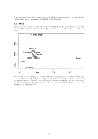 While the distances are altered slightly, the plot is otherwise simply inverted. The results for the
customer data are very similar and are included in the Appendix.
4.2 Daily
Similar to when the data was normalized by the hourly totals, the 2D representations of our data
normalized by daily totals exhibits a relationship between departments that are busiest at the same
times:
For example, in the above plot of the items sold in each department, we see that the coﬀee shop
is far away from the seafood department. By looking at the raw data of the number of items sold
per department over the course of the day (included above in this section), there does not seem to
be anything contrasting the coﬀee shop and seafood in any meaningful way. Instead, we can look
directly at the normalized data:
9
 
