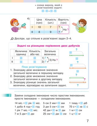 7
cхема виразу, який є
розв’язанням задачі:
. + .
4) Ціна
(грн)
Кількість
(шт.)
Вартість
(грн)
І 10 7 ?
ІІ 8 9 ?
На ?
Досліди, що спільне в розв’язанні задач 2–4.
Задачі на різницеве порівняння двох добутків
Величина
одиниці
Кількість
або час
Загальна
величина
І 1) ?
ІІ 2) ?
3) На ?
План розв’язування
1. Знаходжу дією множення значення
загальної величини в першому випадку.
2. Знаходжу дією множення значення
загальної величини в другому випадку.
3. Знаходжу різницю значень загальної
величини, відповідаю на запитання задачі.
2 Заміни складене іменоване число простим іменованим;
просте іменоване — складеним іменованим.
14 міс.= рік міс. 5 см 2 мм= мм 1 тижд.= діб
1 доба 4 год= год 3 дм 5 см= см 70 с= хв с
1 рік 7 міс.= міс. 42 дм= м дм 1 м= см
7 м 5 дм= дм 25 см= дм см 1 ц= кг
?
?
?
?
?
2
 