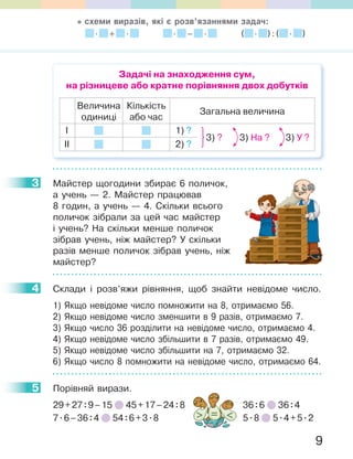9
Задачі на знаходження сум,
на різницеве або кратне порівняння двох добутків
Величина
одиниці
Кількість
або час
Загальна величина
І 1) ?
ІІ 2) ?
3) На ? 3) У ?3) ?
3 Майстер щогодини збирає 6 поличок,
а учень — 2. Майстер працював
8 годин, а учень — 4. Скільки всього
поличок зібрали за цей час майстер
і учень? На скільки менше поличок
зібрав учень, ніж майстер? У скільки
разів менше поличок зібрав учень, ніж
майстер?
4 Склади і розв’яжи рівняння, щоб знайти невідоме число.
1) Якщо невідоме число помножити на 8, отримаємо 56.
2) Якщо невідоме число зменшити в 9 разів, отримаємо 7.
3) Якщо число 36 розділити на невідоме число, отримаємо 4.
4) Якщо невідоме число збільшити в 7 разів, отримаємо 49.
5) Якщо невідоме число збільшити на 7, отримаємо 32.
6) Якщо число 8 помножити на невідоме число, отримаємо 64.
5 Порівняй вирази.
29+27:9–15 45+17–24:8 36:6 36:4
7.6–36:4 54:6+3.8 5.8 5.4+5.2
3
4
5
cхеми виразів, які є розв’язаннями задач:
. + . . – . ( . ):( . )
 