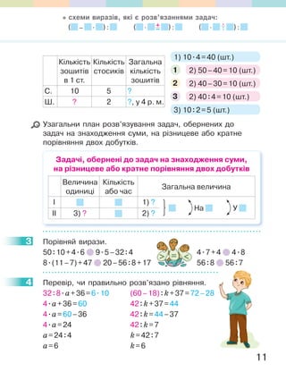 11
Кількість
зошитів
в 1 ст.
Кількість
стосиків
Загальна
кількість
зошитів
С. 10 5 ?
Ш. ? 2 ?, у 4 р. м.
2) 50–40=10 (шт.)1
2) 40–30=10 (шт.)2
2) 40:4=10 (шт.)3
1) 10.4=40 (шт.)
3) 10:2=5 (шт.)
Узагальни план розв’язування задач, обернених до
задач на знаходження суми, на різницеве або кратне
порівняння двох добутків.
Задачі, обернені до задач на знаходження суми,
на різницеве або кратне порівняння двох добутків
Величина
одиниці
Кількість
або час
Загальна величина
І 1) ?
ІІ 3) ? 2) ?
На У
3 Порівняй вирази.
50:10+4.6 9.5–32:4 4.7+4 4.8
8.(11–7)+47 20–56:8+17 56:8 56:7
4 Перевір, чи правильно розв’язано рівняння.
32:8.a+36=6.10 (60–18):k+37=72–28
4.a+36=60 42:k+37=44
4.a=60–36 42:k=44–37
4.a=24 42:k=7
a=24:4 k=42:7
a=6 k=6
3
4
cхеми виразів, які є розв’язаннями задач:
( – . ): ( . ): ( . ):
 
