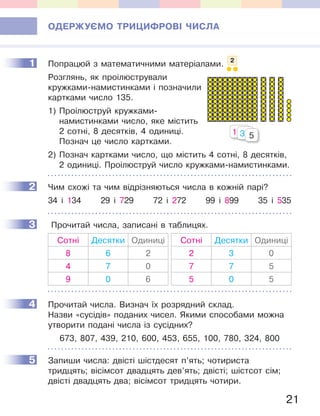 21
ОДЕРЖУЄМО ТРИЦИФРОВІ ЧИСЛА
1 Попрацюй з математичними матеріалами. 2
Розглянь, як проілюстрували
кружками-намистинками і позначили
картками число 135.
1) Проілюструй кружками-
намистинками число, яке містить
2 сотні, 8 десятків, 4 одиниці.
Познач це число картками.
2) Познач картками число, що містить 4 сотні, 8 десятків,
2 одиниці. Проілюструй число кружками-намистинками.
2 Чим схожі та чим відрізняються числа в кожній парі?
34 і 134 29 і 729 72 і 272 99 і 899 35 і 535
3 Прочитай числа, записані в таблицях.
Сотні Десятки Одиниці Сотні Десятки Одиниці
8 6 2 2 3 0
4 7 0 7 7 5
9 0 6 5 0 5
4 Прочитай числа. Визнач їх розрядний склад.
Назви «сусідів» поданих чисел. Якими способами можна
утворити подані числа із сусідних?
673, 807, 439, 210, 600, 453, 655, 100, 780, 324, 800
5 Запиши числа: двісті шістдесят п’ять; чотириста
тридцять; вісімсот двадцять дев’ять; двісті; шістсот сім;
двісті двадцять два; вісімсот тридцять чотири.
1
10010030305
2
3
4
5
 
