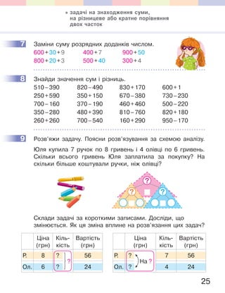 25
7 Заміни суму розрядних доданків числом.
600+30+9 400+7 900+50
800+20+3 500+40 300+4
8 Знайди значення сум і різниць.
510–390 820–490 830+170 600+1
250+590 350+150 670–380 730–230
700–160 370–190 460+460 500–220
350–280 480+390 810–760 820+180
260+260 700–540 160+290 950–170
9 Розв’яжи задачу. Поясни розв’язування за схемою аналізу.
Юля купила 7 ручок по 8 гривень і 4 олівці по 6 гривень.
Скільки всього гривень Юля заплатила за покупку? На
скільки більше коштували ручки, ніж олівці?
?
??
Склади задачі за короткими записами. Досліди, що
змінюється. Як ця зміна вплине на розв’язання цих задач?
Ціна
(грн)
Кіль-
кість
Вартість
(грн)
Р. 8 ? 56
Ол. 6 ? 24
?
Ціна
(грн)
Кіль-
кість
Вартість
(грн)
Р. ? 7 56
Ол. ? 4 24
На ?
7
8
9
задачі на знаходження суми,
на різницеве або кратне порівняння
двох часток
 