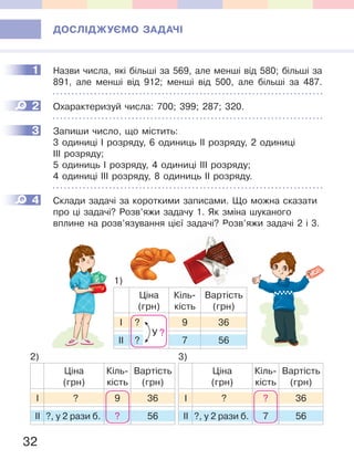32
ДОСЛІДЖУЄМО ЗАДАЧІ
1 Назви числа, які більші за 569, але менші від 580; більші за
891, але менші від 912; менші від 500, але більші за 487.
2 Охарактеризуй числа: 700; 399; 287; 320.
3 Запиши число, що містить:
3 одиниці І розряду, 6 одиниць ІІ розряду, 2 одиниці
ІІІ розряду;
5 одиниць І розряду, 4 одиниці ІІІ розряду;
4 одиниці ІІІ розряду, 8 одиниць ІІ розряду.
4 Склади задачі за короткими записами. Що можна сказати
про ці задачі? Розв’яжи задачу 1. Як зміна шуканого
вплине на розв’язування цієї задачі? Розв’яжи задачі 2 і 3.
1
2
3
4
1)
2) 3)
Ціна
(грн)
Кіль-
кість
Вартість
(грн)
І ? 9 36
ІІ ?, у 2 рази б. ? 56
Ціна
(грн)
Кіль-
кість
Вартість
(грн)
І ? ? 36
ІІ ?, у 2 рази б. 7 56
Ціна
(грн)
Кіль-
кість
Вартість
(грн)
І ? 9 36
ІІ ? 7 56
У ?
 
