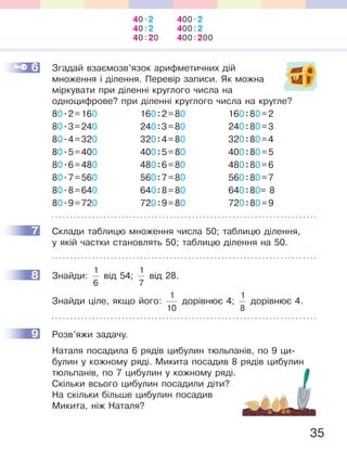 35
6 Згадай взаємозв’язок арифметичних дій
множення і ділення. Перевір записи. Як можна
міркувати при діленні круглого числа на
одноцифрове? при діленні круглого числа на кругле?
80.2=160 160:2=80 160:80=2
80.3=240 240:3=80 240:80=3
80.4=320 320:4=80 320:80=4
80.5=400 400:5=80 400:80=5
80.6=480 480:6=80 480:80=6
80.7=560 560:7=80 560:80=7
80.8=640 640:8=80 640:80= 8
80.9=720 720:9=80 720:80=9
7 Склади таблицю множення числа 50; таблицю ділення,
у якій частки становлять 50; таблицю ділення на 50.
8 Знайди:
1
6
від 54;
1
7
від 28.
Знайди ціле, якщо його:
1
10
дорівнює 4;
1
8
дорівнює 4.
9 Розв’яжи задачу.
Наталя посадила 6 рядів цибулин тюльпанів, по 9 ци-
булин у кожному ряді. Микита посадив 8 рядів цибулин
тюльпанів, по 7 цибулин у кожному ряді.
Скільки всього цибулин посадили діти?
На скільки більше цибулин посадив
Микита, ніж Наталя?
6
7
8
9
40.2 400.2
40:2 400:2
40:20 400:200
 
