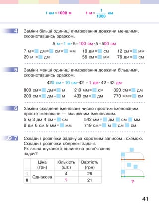 41
4 Заміни більші одиниці вимірювання довжини меншими,
скориставшись зразком.
5 м=1 м.5=100 см.5=500 см
7 м= дм= см= мм 18 дм= см 12 см= мм
29 м = дм 56 см= мм 76 дм= см
5 Заміни менші одиниці вимірювання довжини більшими,
скориставшись зразком.
420 см=10 см.42 =1 дм.42=42 дм
800 см= дм= м 210 мм= см 320 см= дм
200 см= дм– м 430 см= дм 770 мм= см
6 Заміни складене іменоване число простим іменованим;
просте іменоване — складеним іменованим.
5 м 3 дм 4 см= см 542 мм= дм см мм
8 дм 6 см 9 мм= мм 719 см= м дм см
7 Склади і розв’яжи задачу за коротким записом і схемою.
Склади і розв’яжи обернені задачі.
Як зміна шуканого вплине на розв’язання
задач?
Ціна
(грн)
Кількість
(шт.)
Вартість
(грн)
І
Однакова
4 28
ІІ ? 21
4
5
6
7
?
1 км=1000 м 1 м=
1
1000
км
 