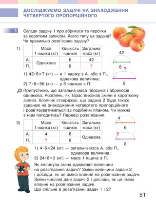 51
ДОСЛІДЖУЄМО ЗАДАЧІ НА ЗНАХОДЖЕННЯ
ЧЕТВЕРТОГО ПРОПОРЦІЙНОГО
1 Склади задачу 1 про абрикоси та персики
за коротким записом. Якого типу ця задача?
Чи правильно розв’язано задачу?
1) Маса
1 ящика (кг)
Кількість
ящиків
Загальна
маса (кг)
А.
Однакова
6 42
П. 8 ?
1) 42:6=7 (кг) — в 1 ящику з А. або з П.,
однакова величина;
2) 7.8=56 (кг) — у 8 ящиках з П.
Припустимо, що загальна маса персиків і абрикосів
однакова. Розглянь, як Тарас виконав зміни в короткому
записі. Хлопчик стверджує, що задача 2 буде також
задачею на знаходження четвертого пропорційного
і розв’язуватиметься за подібним планом. Чи можна
з ним погодитись? Перевір розв’язання.
2) Маса
1 ящика (кг)
Кількість
ящиків
Загальна
маса (кг)
А. 4 6
Однакова
П. ? 8
1) 4.6=24 (кг) — загальна маса А. або П.,
однакова величина;
2) 24:8=3 (кг) — маса 1 ящика з П.
Як вплинула зміна однакової величини
на розв’язання задачі? Зміни величини задачі 2
і досліди, як ця зміна вплине на розв’язання задачі.
Зміни числові дані задачі 2 і досліди, як ця зміна
вплине на розв’язання задачі.
Що спільне в розв’язанні задач 1 і 2?
1
?
42
8
6
8
6
4
?
 