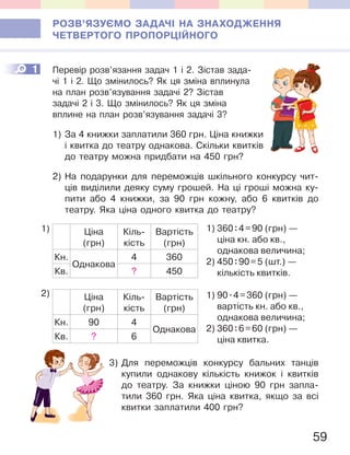 59
РОЗВ’ЯЗУЄМО ЗАДАЧІ НА ЗНАХОДЖЕННЯ
ЧЕТВЕРТОГО ПРОПОРЦІЙНОГО
1 Перевір розв’язання задач 1 і 2. Зістав зада-
чі 1 і 2. Що змінилось? Як ця зміна вплинула
на план розв’язування задачі 2? Зістав
задачі 2 і 3. Що змінилось? Як ця зміна
вплине на план розв’язування задачі 3?
1) За 4 книжки заплатили 360 грн. Ціна книжки
і квитка до театру однакова. Скільки квитків
до театру можна придбати на 450 грн?
2) На подарунки для переможців шкільного конкурсу чит-
ців виділили деяку суму грошей. На ці гроші можна ку-
пити або 4 книжки, за 90 грн кожну, або 6 квитків до
театру. Яка ціна одного квитка до театру?
Ціна
(грн)
Кіль-
кість
Вартість
(грн)
Кн.
Однакова
4 360
Кв. ? 450
Ціна
(грн)
Кіль-
кість
Вартість
(грн)
Кн. 90 4
Однакова
Кв. ? 6
3) Для переможців конкурсу бальних танців
купили однакову кількість книжок і квитків
до театру. За книжки ціною 90 грн запла-
тили 360 грн. Яка ціна квитка, якщо за всі
квитки заплатили 400 грн?
1
1) 360:4=90 (грн) —
ціна кн. або кв.,
однакова величина;
2) 450:90=5 (шт.) —
кількість квитків.
1) 90.4=360 (грн) —
вартість кн. або кв.,
однакова величина;
2) 360:6=60 (грн) —
ціна квитка.
1)
2)
 