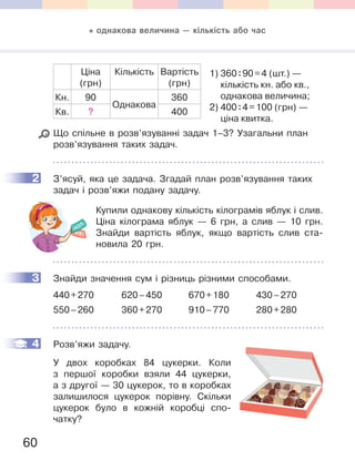 60
Ціна
(грн)
Кількість Вартість
(грн)
Кн. 90
Однакова
360
Кв. ? 400
Що спільне в розв’язуванні задач 1–3? Узагальни план
розв’язування таких задач.
2 З’ясуй, яка це задача. Згадай план розв’язування таких
задач і розв’яжи подану задачу.
Купили однакову кількість кілограмів яблук і слив.
Ціна кілограма яблук — 6 грн, а слив — 10 грн.
Знайди вартість яблук, якщо вартість слив ста-
новила 20 грн.
3 Знайди значення сум і різниць різними способами.
440+270 620–450 670+180 430–270
550–260 360+270 910–770 280+280
4 Розв’яжи задачу.
У двох коробках 84 цукерки. Коли
з першої коробки взяли 44 цукерки,
а з другої — 30 цукерок, то в коробках
залишилося цукерок порівну. Скільки
цукерок було в кожній коробці спо-
чатку?
1) 360:90=4 (шт.) —
кількість кн. або кв.,
однакова величина;
2) 400:4=100 (грн) —
ціна квитка.
2
3
4
однакова величина — кількість або час
 