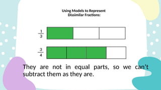 Using Models to Represent
Dissimilar Fractions:
They are not in equal parts, so we can’t
subtract them as they are.
 