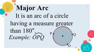 Major Arc Example Problem Math-502-Modern-Plane-Geometry-CIRCLE.pptx