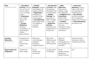 Constructing Tessellations: Transformations and Tiling Patterns in ...