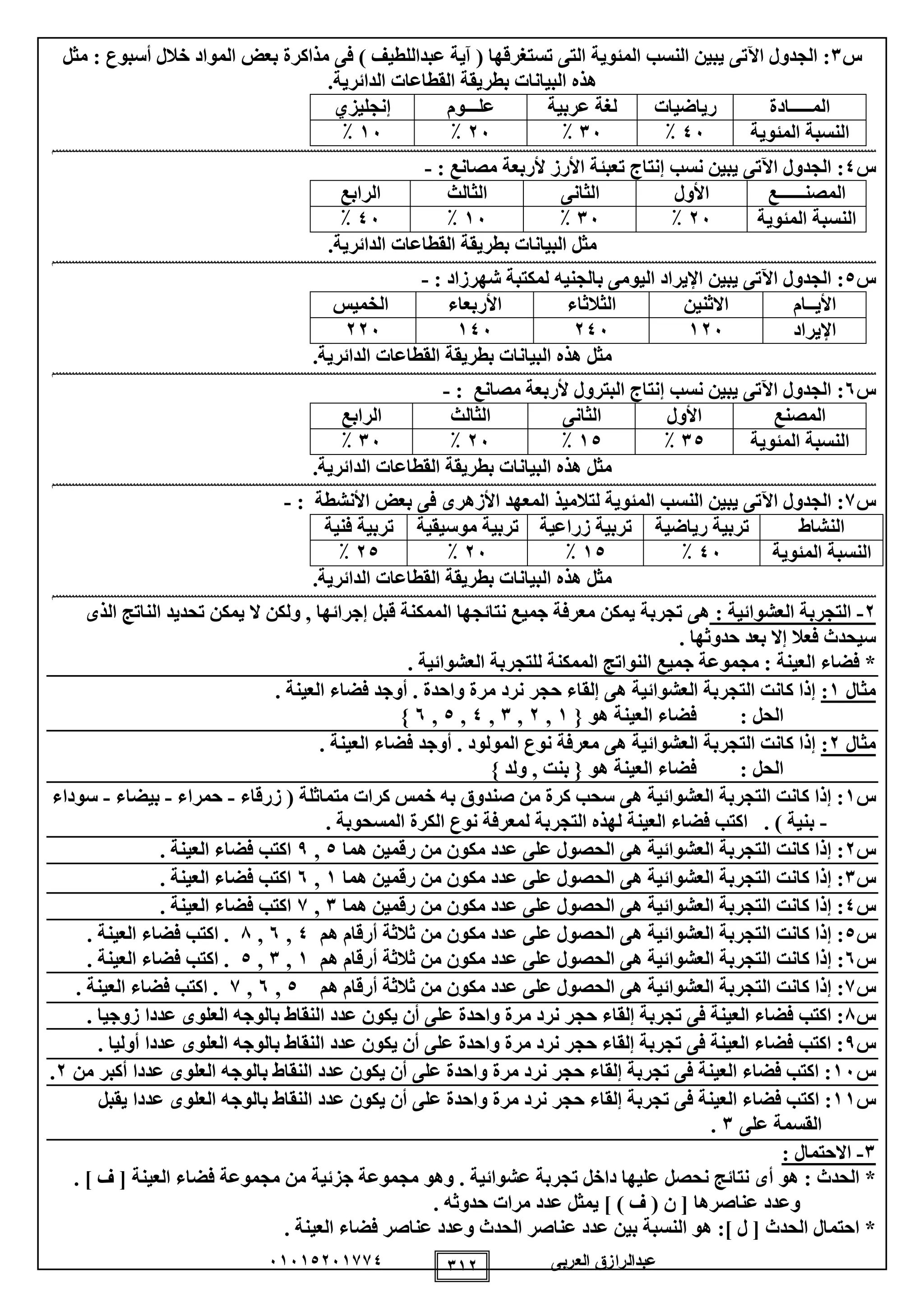 ‫العربى‬ ‫عبدالرازق‬51510251110 112
‫س‬1:‫المئوية‬ ‫النسب‬ ‫يبين‬ ‫اآلتى‬ ‫الجدول‬‫مذاكرة‬ ‫فى‬ ) ‫عبداللطيف‬ ‫آية‬ ( ‫تستغرقها‬ ‫التى‬‫المواد‬ ‫بعض‬‫أسبوع‬ ‫خالل‬‫مثل‬ :
.‫الدائرية‬ ‫القطاعات‬ ‫بطريقة‬ ‫البيانات‬ ‫هذه‬
‫المـــــادة‬‫رياضيات‬‫عربية‬ ‫لغة‬‫علـــوم‬‫إنجليزي‬
‫المئوية‬ ‫النسبة‬05٪15٪25٪15٪
‫مممممممممممممممممممممممممممممممممممممممممممممممممممممممممممممم‬‫ممممممممممممممممممممممممممممممممم‬‫ممممممممممممممممممممممممممممممممممممممممممممممممممممممممممممممممممممممممممممممممم‬‫ممممممممممممم‬‫ممممممممممممممممممممممممممممممممممممممممممممممممممممممممممممممممممم‬
‫س‬0:: ‫مصانع‬ ‫ألربعة‬ ‫األرز‬ ‫تعبئة‬ ‫إنتاج‬ ‫نسب‬ ‫يبين‬ ‫اآلتى‬ ‫الجدول‬-
‫المصنــــــع‬‫األول‬‫الثانى‬‫الثالث‬‫الرابع‬
‫المئوية‬ ‫النسبة‬25٪15٪15٪05٪
.‫الدائرية‬ ‫القطاعات‬ ‫بطريقة‬ ‫البيانات‬ ‫مثل‬
‫مممممممممممممممممممممممممممممممممممممممممممممممممممممممممممممممممممممممممممممممممممممممم‬‫ممممممممممممممممممممممممممممممممممممممممممممممممم‬‫مممممممممممممممممممممممممممممممم‬‫مممممممممممممممممممم‬‫ممممممممممممممممممممممممممممممممممممممممممممممممممممممممممممممممممم‬
‫س‬0:‫بالجنيه‬ ‫اليومى‬ ‫اإليراد‬ ‫يبين‬ ‫اآلتى‬ ‫الجدول‬‫شهرزاد‬ ‫لمكتبة‬:-
‫األيــام‬‫االثنين‬‫الثالثاء‬‫األربعاء‬‫الخميس‬
‫اإليراد‬125205105225
.‫الدائرية‬ ‫القطاعات‬ ‫بطريقة‬ ‫البيانات‬ ‫هذه‬ ‫مثل‬
‫مممممممممممممممممممممممممممممممممممممممممممممممممممممممممممممممممممممممممممممممممممممممممممممممممم‬‫ممممممممممممممممممممممممممممممممممممممممممممممممممممممممممممممممممممممممممممممممم‬‫مممممممممم‬‫مممممممممممممممممممممم‬‫ممممممممممممممممممممممممممممممممممممممممممممم‬
‫س‬5:: ‫مصانع‬ ‫ألربعة‬ ‫البترول‬ ‫إنتاج‬ ‫نسب‬ ‫يبين‬ ‫اآلتى‬ ‫الجدول‬-
‫المصنع‬‫األول‬‫الثانى‬‫الثالث‬‫الرابع‬
‫المئوية‬ ‫النسبة‬10٪10٪25٪15٪
.‫الدائرية‬ ‫القطاعات‬ ‫بطريقة‬ ‫البيانات‬ ‫هذه‬ ‫مثل‬
‫مممممممممممممممممممممممممممممممم‬‫ممممممممممممممممممممممممممممممممممممممممممممممممممممممممممممممممم‬‫ممممممممممممممممممممممممممممممممممممممممممممممممممممممممممممممممممممممممممممممممم‬‫ممممممممممم‬‫ممممممممممممممممممممممممممممممممممممممممممممممممممممممممممممممممممم‬
‫س‬1:‫الم‬ ‫النسب‬ ‫يبين‬ ‫اآلتى‬ ‫الجدول‬‫لتالميذ‬ ‫ئوية‬‫األزهرى‬ ‫المعهد‬: ‫األنشطة‬ ‫بعض‬ ‫فى‬-
‫النشاط‬‫رياضية‬ ‫تربية‬‫زراعية‬ ‫تربية‬‫موسيقية‬ ‫تربية‬‫فنية‬ ‫تربية‬
‫المئوية‬ ‫النسبة‬05٪10٪25٪20٪
.‫الدائرية‬ ‫القطاعات‬ ‫بطريقة‬ ‫البيانات‬ ‫هذه‬ ‫مثل‬
‫مممممممممممممممممممممممممممممممممممممممممممممممممممممممممممممم‬‫ممممممممممممممممممممممممممممممممممممممممممم‬‫ممممممممممممممممممممممممممممممممممممممممممممممممممممممممممممممممممممممممممممممممم‬‫ممم‬‫ممممممممممممممممممممممممممممممممممممممممممممممممممممممممممممممممممم‬
2-: ‫العشوائية‬ ‫التجربة‬‫الممك‬ ‫نتائجها‬ ‫جميع‬ ‫معرفة‬ ‫يمكن‬ ‫تجربة‬ ‫هى‬‫الذى‬ ‫الناتج‬ ‫تحديد‬ ‫يمكن‬ ‫ال‬ ‫ولكن‬ , ‫إجرائها‬ ‫قبل‬ ‫نة‬
. ‫حدوثها‬ ‫بعد‬ ‫إال‬ ‫فعال‬ ‫سيحدث‬
. ‫العشوائية‬ ‫للتجربة‬ ‫الممكنة‬ ‫النواتج‬ ‫جميع‬ ‫مجموعة‬ : ‫العينة‬ ‫فضاء‬ *
‫مثال‬1:. ‫العينة‬ ‫فضاء‬ ‫أوجد‬ . ‫واحدة‬ ‫مرة‬ ‫نرد‬ ‫حجر‬ ‫إلقاء‬ ‫هى‬ ‫العشوائية‬ ‫التجربة‬ ‫كانت‬ ‫إذا‬
‫فض‬ : ‫الحل‬{ ‫هو‬ ‫العينة‬ ‫اء‬1,2,1,0,0,5}
‫مثال‬2:. ‫العينة‬ ‫فضاء‬ ‫أوجد‬ . ‫المولود‬ ‫نوع‬ ‫معرفة‬ ‫هى‬ ‫العشوائية‬ ‫التجربة‬ ‫كانت‬ ‫إذا‬
} ‫ولد‬ , ‫بنت‬ { ‫هو‬ ‫العينة‬ ‫فضاء‬ : ‫الحل‬
‫س‬1‫زرقاء‬ ( ‫متماثلة‬ ‫كرات‬ ‫خمس‬ ‫به‬ ‫صندوق‬ ‫من‬ ‫كرة‬ ‫سحب‬ ‫هى‬ ‫العشوائية‬ ‫التجربة‬ ‫كانت‬ ‫إذا‬ :-‫حمراء‬-‫بيضاء‬-‫سوداء‬
-. ‫المسحوبة‬ ‫الكرة‬ ‫نوع‬ ‫لمعرفة‬ ‫التجربة‬ ‫لهذه‬ ‫العينة‬ ‫فضاء‬ ‫اكتب‬ . ) ‫بنية‬
‫س‬2‫هما‬ ‫رقمين‬ ‫من‬ ‫مكون‬ ‫عدد‬ ‫على‬ ‫الحصول‬ ‫هى‬ ‫العشوائية‬ ‫التجربة‬ ‫كانت‬ ‫إذا‬ :0,9. ‫العينة‬ ‫فضاء‬ ‫اكتب‬
‫س‬1‫رقم‬ ‫من‬ ‫مكون‬ ‫عدد‬ ‫على‬ ‫الحصول‬ ‫هى‬ ‫العشوائية‬ ‫التجربة‬ ‫كانت‬ ‫إذا‬ :‫هما‬ ‫ين‬1,5. ‫العينة‬ ‫فضاء‬ ‫اكتب‬
‫س‬0‫هما‬ ‫رقمين‬ ‫من‬ ‫مكون‬ ‫عدد‬ ‫على‬ ‫الحصول‬ ‫هى‬ ‫العشوائية‬ ‫التجربة‬ ‫كانت‬ ‫إذا‬ :1,1. ‫العينة‬ ‫فضاء‬ ‫اكتب‬
‫س‬0‫هم‬ ‫أرقام‬ ‫ثالثة‬ ‫من‬ ‫مكون‬ ‫عدد‬ ‫على‬ ‫الحصول‬ ‫هى‬ ‫العشوائية‬ ‫التجربة‬ ‫كانت‬ ‫إذا‬ :0,5,8. ‫العينة‬ ‫فضاء‬ ‫اكتب‬ .
‫س‬5‫العشوا‬ ‫التجربة‬ ‫كانت‬ ‫إذا‬ :‫هم‬ ‫أرقام‬ ‫ثالثة‬ ‫من‬ ‫مكون‬ ‫عدد‬ ‫على‬ ‫الحصول‬ ‫هى‬ ‫ئية‬1,1,0. ‫العينة‬ ‫فضاء‬ ‫اكتب‬ .
‫س‬1‫هم‬ ‫أرقام‬ ‫ثالثة‬ ‫من‬ ‫مكون‬ ‫عدد‬ ‫على‬ ‫الحصول‬ ‫هى‬ ‫العشوائية‬ ‫التجربة‬ ‫كانت‬ ‫إذا‬ :0,5,1. ‫العينة‬ ‫فضاء‬ ‫اكتب‬ .
‫س‬8‫ا‬ ‫عدد‬ ‫يكون‬ ‫أن‬ ‫على‬ ‫واحدة‬ ‫مرة‬ ‫نرد‬ ‫حجر‬ ‫إلقاء‬ ‫تجربة‬ ‫فى‬ ‫العينة‬ ‫فضاء‬ ‫اكتب‬ :. ‫زوجيا‬ ‫عددا‬ ‫العلوى‬ ‫بالوجه‬ ‫لنقاط‬
‫س‬9. ‫أوليا‬ ‫عددا‬ ‫العلوى‬ ‫بالوجه‬ ‫النقاط‬ ‫عدد‬ ‫يكون‬ ‫أن‬ ‫على‬ ‫واحدة‬ ‫مرة‬ ‫نرد‬ ‫حجر‬ ‫إلقاء‬ ‫تجربة‬ ‫فى‬ ‫العينة‬ ‫فضاء‬ ‫اكتب‬ :
‫س‬15‫من‬ ‫أكبر‬ ‫عددا‬ ‫العلوى‬ ‫بالوجه‬ ‫النقاط‬ ‫عدد‬ ‫يكون‬ ‫أن‬ ‫على‬ ‫واحدة‬ ‫مرة‬ ‫نرد‬ ‫حجر‬ ‫إلقاء‬ ‫تجربة‬ ‫فى‬ ‫العينة‬ ‫فضاء‬ ‫اكتب‬ :2.
‫س‬11‫اكت‬ :‫يقبل‬ ‫عددا‬ ‫العلوى‬ ‫بالوجه‬ ‫النقاط‬ ‫عدد‬ ‫يكون‬ ‫أن‬ ‫على‬ ‫واحدة‬ ‫مرة‬ ‫نرد‬ ‫حجر‬ ‫إلقاء‬ ‫تجربة‬ ‫فى‬ ‫العينة‬ ‫فضاء‬ ‫ب‬
‫على‬ ‫القسمة‬1.
1-: ‫االحتمال‬
‫عشوائية‬ ‫تجربة‬ ‫داخل‬ ‫عليها‬ ‫نحصل‬ ‫نتائج‬ ‫أى‬ ‫هو‬ : ‫الحدث‬ *.. ] ‫ف‬ [ ‫العينة‬ ‫فضاء‬ ‫مجموعة‬ ‫من‬ ‫جزئية‬ ‫مجموعة‬ ‫وهو‬
‫وعدد‬. ‫حدوثه‬ ‫مرات‬ ‫عدد‬ ‫يمثل‬ ] ) ‫ف‬ ( ‫ن‬ [ ‫عناصرها‬
. ‫العينة‬ ‫فضاء‬ ‫عناصر‬ ‫وعدد‬ ‫الحدث‬ ‫عناصر‬ ‫عدد‬ ‫بين‬ ‫النسبة‬ ‫هو‬ :] ‫ل‬ [ ‫الحدث‬ ‫احتمال‬ *
 