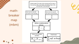 Math-7-Q1W8-Addition-and-Subtraction-of-Rational Numbers (Fractions and ...