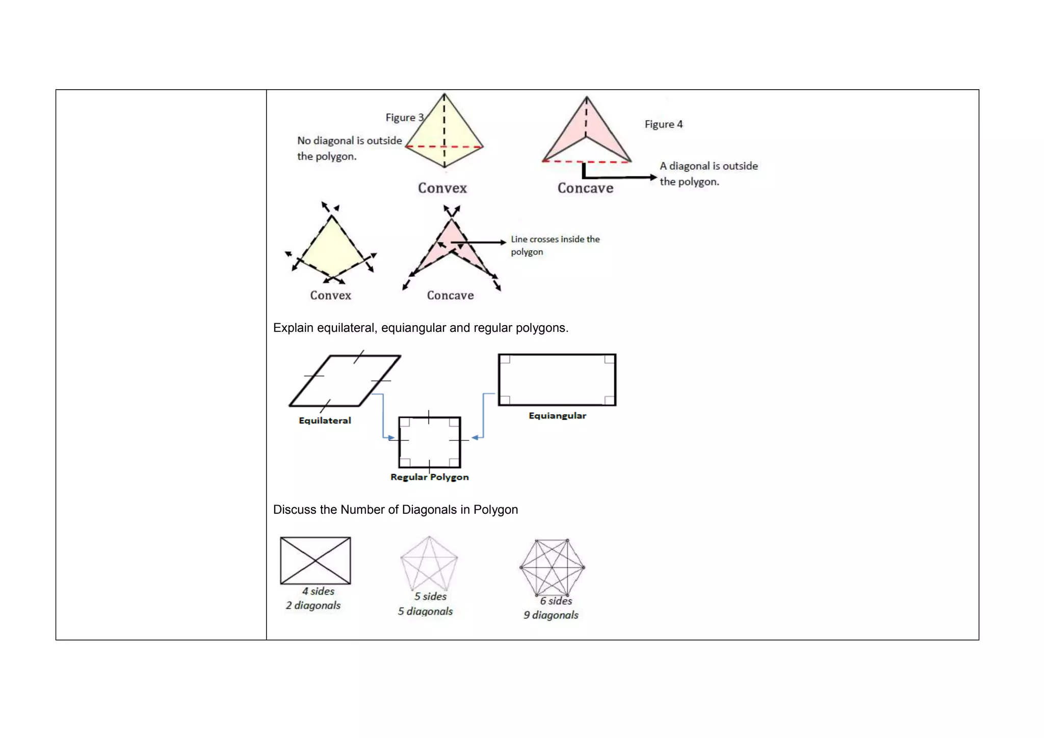 Explain equilateral, equiangular and regular polygons.
Discuss the Number of Diagonals in Polygon
 