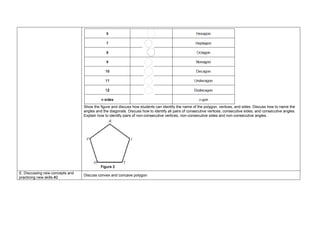 Show the figure and discuss how students can identify the name of the polygon, vertices, and sides. Discuss how to name the
angles and the diagonals. Discuss how to identify all pairs of consecutive vertices, consecutive sides, and consecutive angles.
Explain how to identify pairs of non-consecutive vertices, non-consecutive sides and non-consecutive angles.
E. Discussing new concepts and
practicing new skills #2
Discuss convex and concave polygon
 