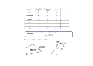 Explain Interior and exterior angles of a polygon
 