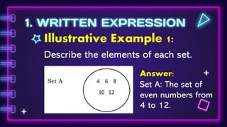 1. WRITTEN EXPRESSION
Illustrative Example 1:
Describe the elements of each set.
Answer:
Set A: The set of
even numbers from
4 to 12.
 