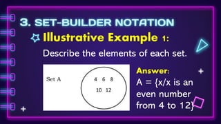 3. SET-BUILDER NOTATION
Illustrative Example 1:
Describe the elements of each set.
Answer:
A = {x/x is an
even number
from 4 to 12}
 