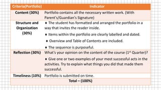 Criteria(Portfolio) Indicator
Content (30%) Portfolio contains all the necessary written work. (With
Parent's/Guardian's Signature)
Structure and
Organization
(30%)
 The student has formatted and arranged the portfolio in a
way that invites the reader inside.
 Items within the portfolio are clearly labelled and dated.
 Overview and Table of Contents are included.
 The sequence is purposeful.
Reflection (30%) What’s your opinion on the content of the course (1st Quarter)?
 Give one or two examples of your most successful acts in the
activities. Try to explain what things you did that made them
successful.
Timeliness (10%) Portfolio is submitted on time.
Total – (100%)
 