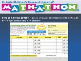 Math a-thon-use-this-oneppt | PPT