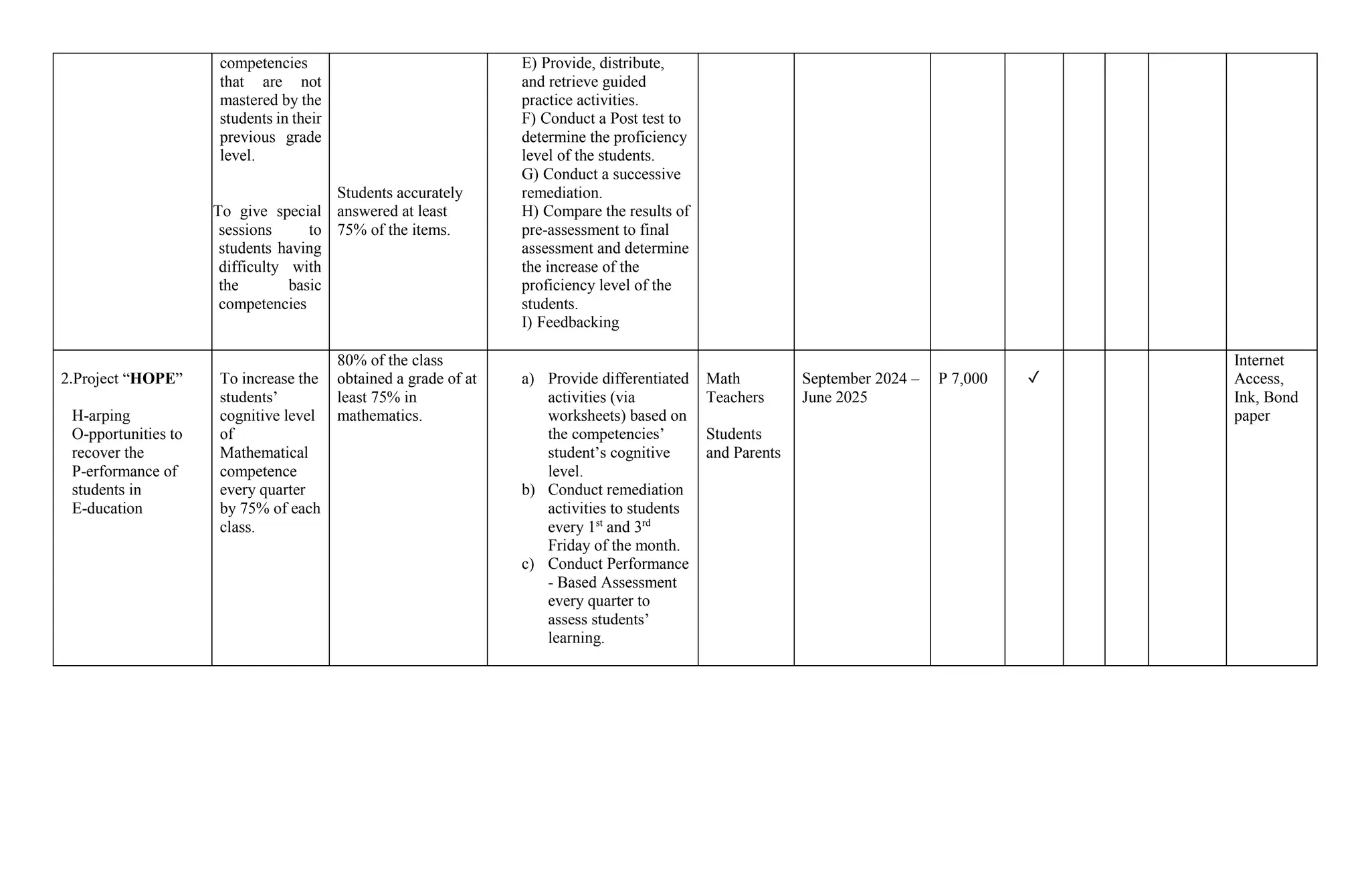Math Annual implementation plan on year 2023 | DOCX | Educational ...