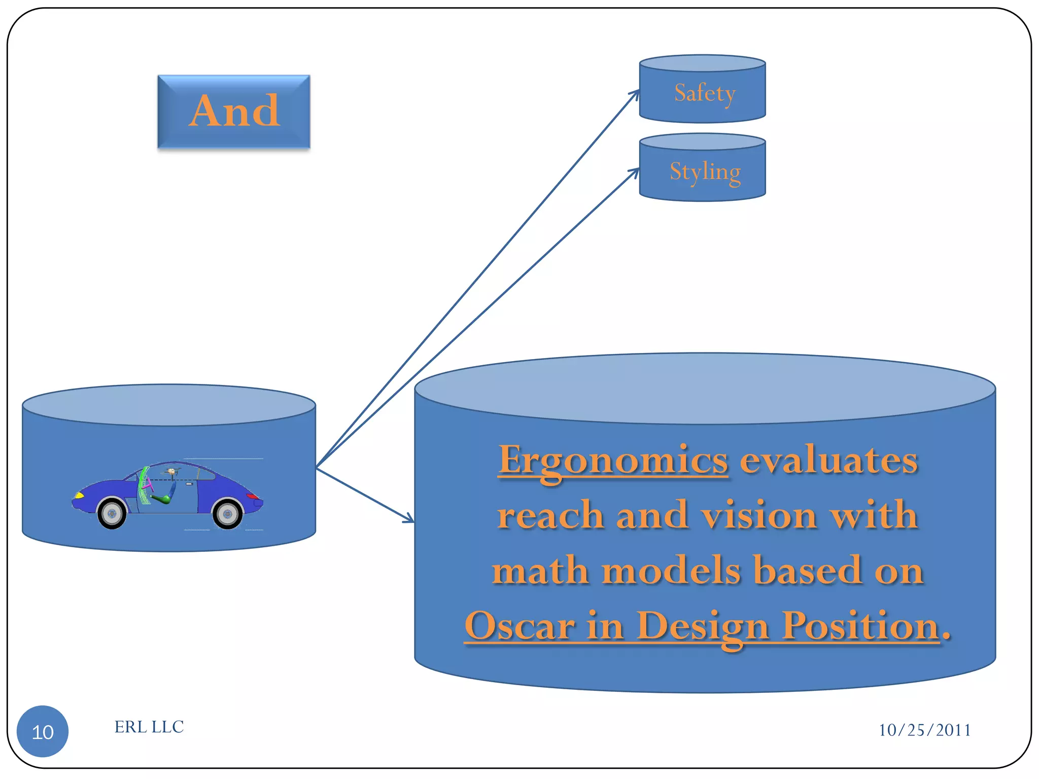 Math based product design in cad using biomechanics for comfort in car ...