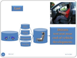 Math based product design in cad using biomechanics for comfort in car ...