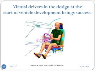 Math based product design in cad using biomechanics for comfort in car ...