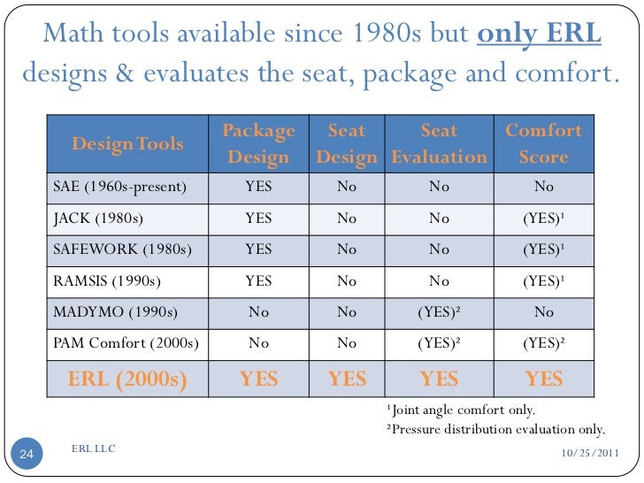 Interior Layout Design Of Passenger Vehicles With Ramsis | math based product design in cad using biomechanics for Interior Layout Design Of Passenger Vehicles With Ramsis | math based product design in cad using biomechanics for