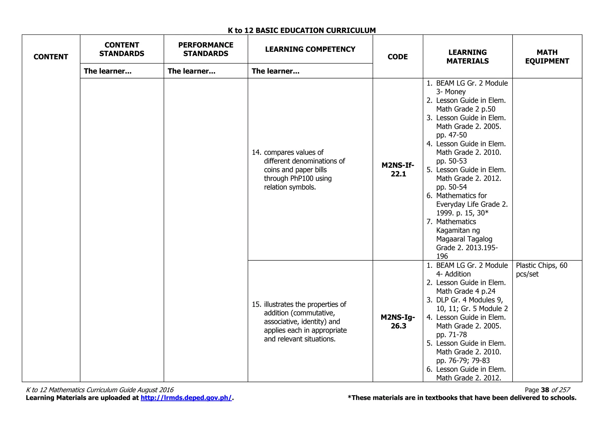 Math Equipment.pdf Math-CG_with-tagged-math-equipment_Grades 1-3-1.pdf