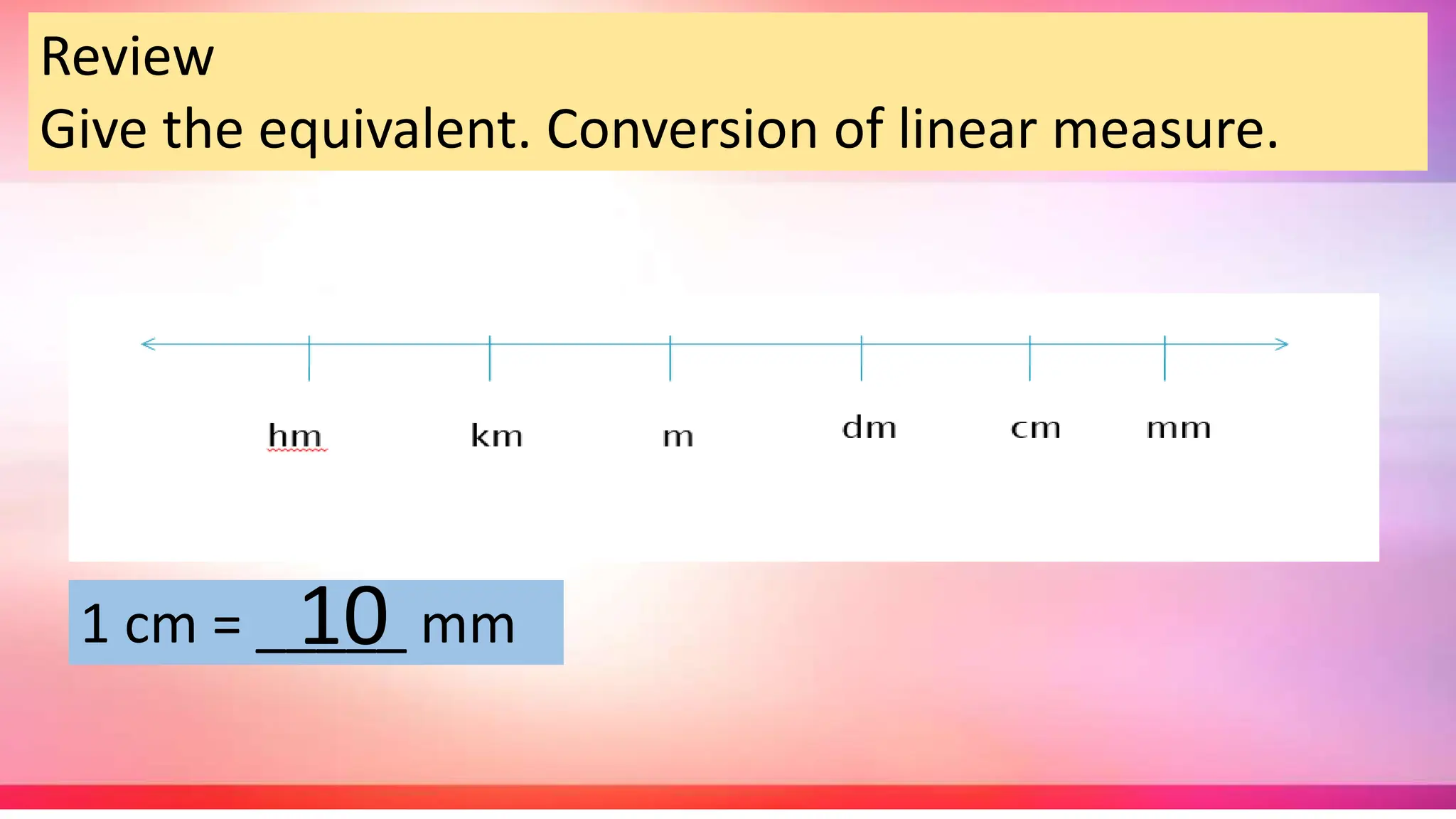 Review
Give the equivalent. Conversion of linear measure.
1 cm = _____ mm
10
 