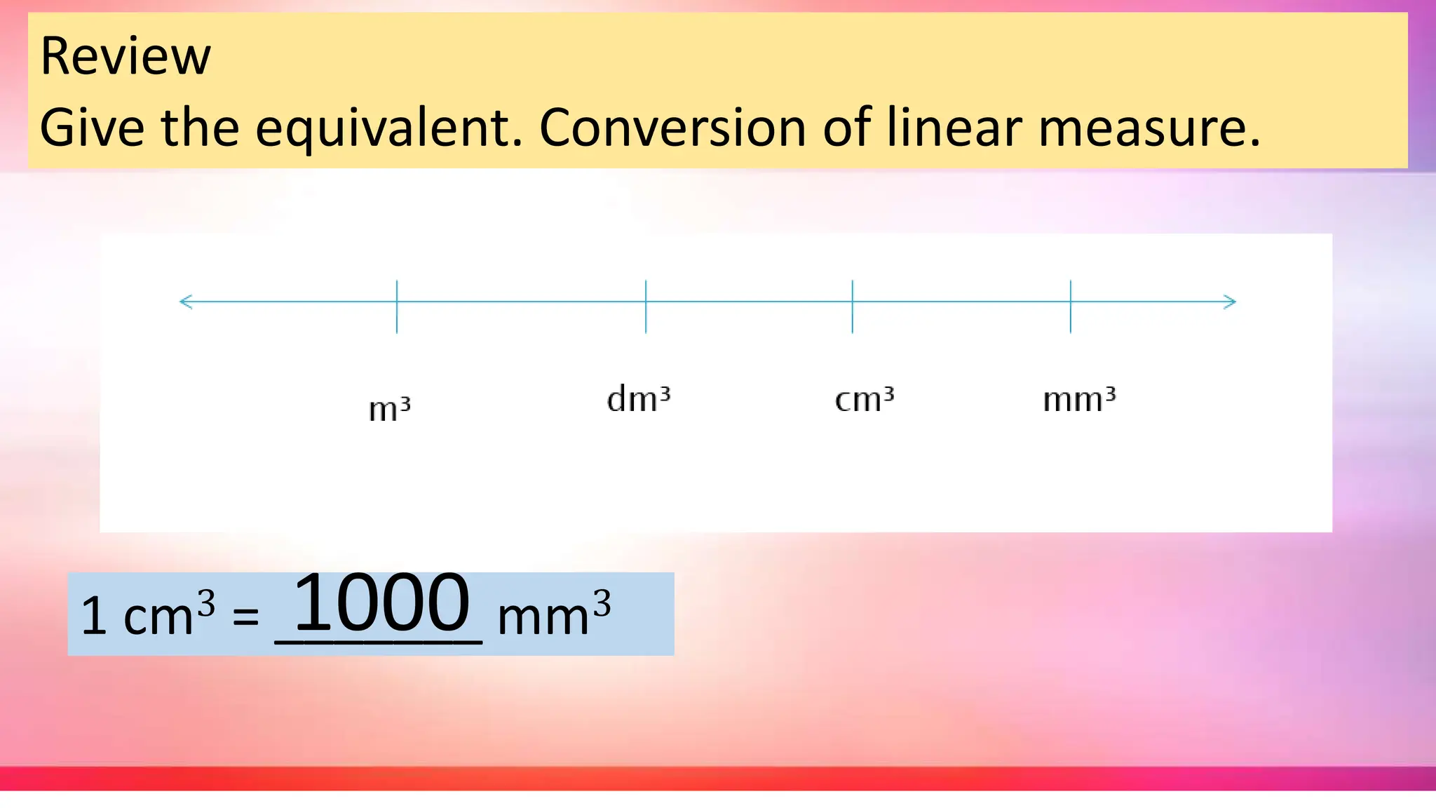 Review
Give the equivalent. Conversion of linear measure.
1 cm3 = _______ mm3
1000
 