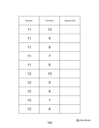 102
10
10
9
9
8
8
7
7
6
6
11
11
11
11
11
12
12
12
12
12
Number First Part Second Part
VCM-GM-NNc
 