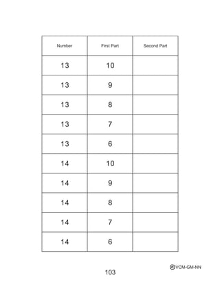 103
10
10
9
9
8
8
7
7
6
6
13
13
13
13
13
14
14
14
14
14
Number First Part Second Part
VCM-GM-NNc
 