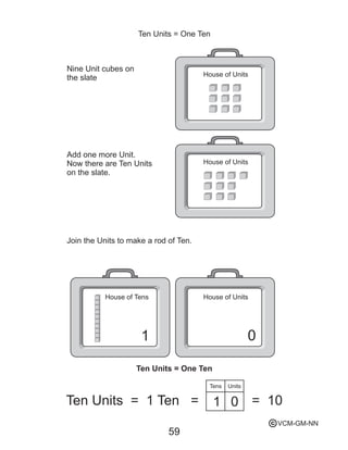 Ten Units = One Ten
59
Ten Units = One Ten
Nine Unit cubes on
the slate House of Units
House of Units
Add one more Unit.
Now there are Ten Units
on the slate.
Join the Units to make a rod of Ten.
House of UnitsHouse of Tens
Ten Units = 1 Ten = = 10
Tens Units
1
1
0
0
VCM-GM-NNc
 
