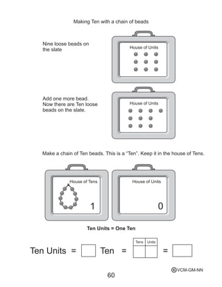 Making Ten with a chain of beads
Nine loose beads on
the slate
Add one more bead.
Now there are Ten loose
beads on the slate.
Make a chain of Ten beads. This is a “Ten”. Keep it in the house of Tens.
Ten Units = One Ten
House of Units
House of Units
House of UnitsHouse of Tens
1 0
60
Ten Units = Ten = =
Tens Units
VCM-GM-NNc
 