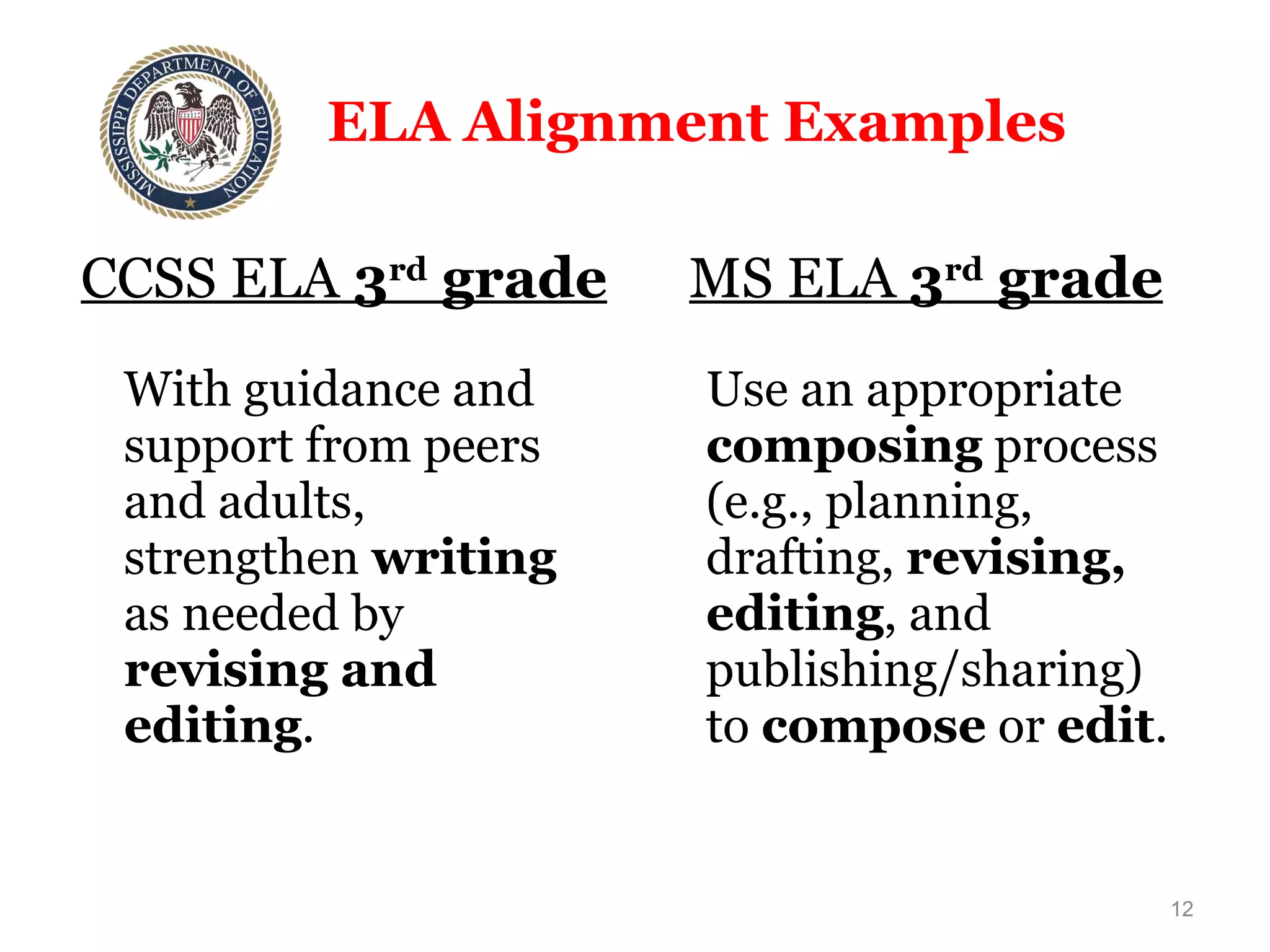 ELA Alignment Examples  CCSS ELA  3 rd  grade With guidance and support from peers and adults, strengthen  writing  as needed by  revising and editing . MS ELA  3 rd  grade Use an appropriate  composing  process (e.g., planning, drafting,  revising, editing , and publishing/sharing) to  compose  or  edit .  