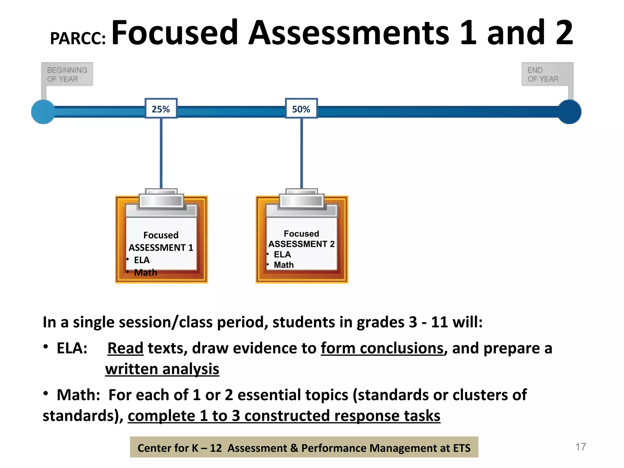 PARCC:  Focused Assessments 1 and 2 In a single session/class period, students in grades 3 - 11 will: ELA:  Read  texts, draw evidence to  form conclusions , and prepare a  written analysis Math:  For each of 1 or 2 essential topics (standards or clusters of  standards),  complete 1 to 3 constructed response tasks Center for K – 12  Assessment & Performance Management at ETS 25% Focused ASSESSMENT 1 ELA Math 50% Focused ASSESSMENT 2 ELA Math 