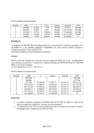 D’où le tableau d’amortissement :

 Période         CDP             I           TVA          Amort.        Annuité        CFP
    1          420 000        46 200         3 234        84 000        133 434      336 000
    2          336 000        36 960         2 587        84 000      123 547,20     252 000
    3          252 000        27 720       1 940,40       84 000      113 660,40     168 000
    4          168 000        18 480       1 293,60       84 000      103 773,60      84 000
    5           84 000         9 240        646,80        84 000       93 886,80         0

Exercice 3 :

Un emprunt de 500 000 DH est remboursable par le versement de 6 annuités constantes avec
un différé de 2 ans pendant lesquelles l’emprunteur ne verse aucune somme d’argent à
l’organisme prêteur. Taux d’intérêt 12%.
Construire le tableau d’amortissement de l’emprunt.

Corrigé :

Pour le calcul de l’annuité il y a lieu de tenir en compte du différé de 2 ans , en effet quand
on se situe un an avant le 1er versement, le capital n’est plus de 500 00 DH mais 627 200 (500
000 x 1,122) d’où l’annuité :
A= 627 200 (0,12/1-1,12-6) = 152 551,17

D’où le tableau d’amortissement :

   Période          CDP                I              Amort.        Annuité           CFP
      1           500 000                                                           560 000
      2           560 000                                                           627 200
      3           627 200         75 264,00       77 287,17        152 551,17      549 912,83
      4          549 912,83       65 989,54       86 561,63        152 551,17      463 351,20
      5          463 351,20       55 602,14       96 949,03        152 551,17      366 402,17
      6          366 402,17       43 968,26      108 582,91        152 551,17      257 819,26
      7          257 819,26       30 938,31      121 612,86        152 551,17      136 206,40
      8          136 206,40       16 344,77      136 206,40        152 551,17           0

Remarque :

   1. Le capital à amortir n’est plus de 500 000 mais de 627 200. En effet il y a lieu ici de
      tenir en compte des intérêts de 2 ans qui se sont accumulés.
   2. L’introduction de la TVA est une complication dans la mesure où le capital à amortir
      est partagé entre l’organisme de crédit de l’Etat.




                                           Page 32/33
 