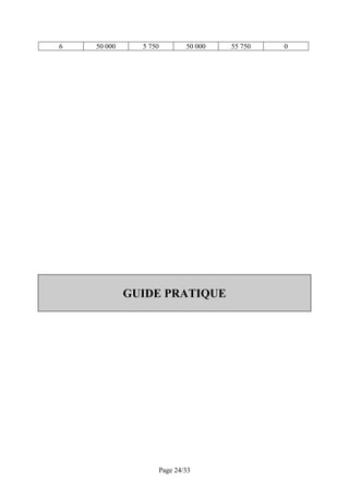 6   50 000     5 750        50 000   55 750   0




             GUIDE PRATIQUE




                    Page 24/33
 