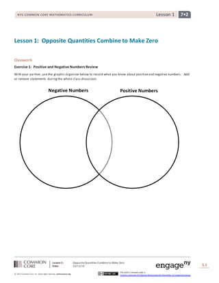 NYS COMMON CORE MATHEMATICS CURRICULUM Lesson 1 7• 2 
Lesson 1: Opposite Quantities Combine to Make Zero 
Lesson 1: Opposite Quantities Combine to Make Zero 
Date: 10/13/14 
S.1 
© 2013 Common Core, Inc. Some rights reserved. commoncore.org 
This work is licensed under a 
Creative Commons Attribution-NonCommercial-ShareAlike 3.0 Unported License. 
Classwork 
Exercise 1: Positive and Negative Numbers Review 
With your partner, use the graphic organizer below to record what you know about positive and negative numbers. Add 
or remove statements during the whole class discussion. 
Negative Numbers Positive Numbers 
 