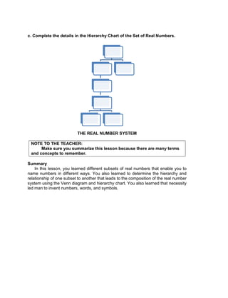 c. Complete the details in the Hierarchy Chart of the Set of Real Numbers.
THE REAL NUMBER SYSTEM
NOTE TO THE TEACHER:
Make sure you summarize this lesson because there are many terms
and concepts to remember.
Summary
In this lesson, you learned different subsets of real numbers that enable you to
name numbers in different ways. You also learned to determine the hierarchy and
relationship of one subset to another that leads to the composition of the real number
system using the Venn diagram and hierarchy chart. You also learned that necessity
led man to invent numbers, words, and symbols.
 