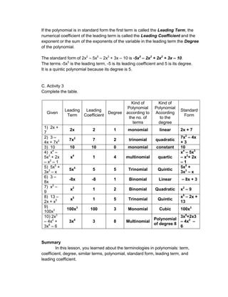 If the polynomial is in standard form the first term is called the Leading Term, the
numerical coefficient of the leading term is called the Leading Coefficient and the
exponent or the sum of the exponents of the variable in the leading term the Degree
of the polynomial.
The standard form of 2x2
– 5x5
– 2x3
+ 3x – 10 is -5x5
– 2x3
+ 2x2
+ 3x – 10.
The terms -5x5
is the leading term, -5 is its leading coefficient and 5 is its degree.
It is a quintic polynomial because its degree is 5.
C. Activity 3
Complete the table.
Given
Leading
Term
Leading
Coefficient
Degree
Kind of
Polynomial
according to
the no. of
terms
Kind of
Polynomial
According
to the
degree
Standard
Form
1) 2x +
7
2x 2 1 monomial linear 2x + 7
2) 3 –
4x + 7x2 7x2
7 2 trinomial quadratic
7x2
– 4x
+ 3
3) 10 10 10 0 monomial constant 10
4) x4
–
5x3
+ 2x
– x2
– 1
x4
1 4 multinomial quartic
x4
– 5x3
– x2
+ 2x
– 1
5) 5x5
+
3x3
– x
5x5
5 5 Trinomial Quintic
5x5
+
3x3
– x
6) 3 –
8x
-8x -8 1 Binomial Linear – 8x + 3
7) x2
–
9
x2
1 2 Binomial Quadratic x2
– 9
8) 13 –
2x + x5 x5
1 5 Trinomial Quintic
x5
– 2x +
13
9)
100x3 100x3
100 3 Monomial Cubic 100x3
10) 2x3
– 4x2
+
3x8
– 6
3x8
3 8 Multinomial
Polynomial
of degree 8
3x8
+2x3
– 4x2
–
6
Summary
In this lesson, you learned about the terminologies in polynomials: term,
coefficient, degree, similar terms, polynomial, standard form, leading term, and
leading coefficient.
 