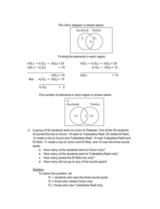 The Venn diagram is shown below
Finding the elements in each region:
The number of elements in each region is shown below
2. A group of 50 students went on a tour to Palawan. Out of the 50 students,
24 joined the trip to Coron; 18 went to Tubbataha Reef; 20 visited El Nido;
12 made a trip to Coron and Tubbataha Reef; 15 saw Tubbataha Reef and
El Nido; 11 made a trip to Coron and El Nido, and 10 saw the three tourist
spots.
a. How many of the students went to Coron only?
b. How many of the students went to Tubbataha Reef only?
c. How many joined the El Nido trip only?
d. How many did not go to any of the tourist spots?
Solution:
To solve this problem, let
P1 = students who saw the three tourist spots
P2 = those who visited Coron only
P3 = those who saw Tubbataha Reef only
n(S1) + n( S2) + n(S3) = 25
n(S1) + n( S2) = 15
______________________
n(S3) = 10
But n( S2) + n(S3) = 12
________________
n( S2) = 2
n(S1) + n( S2) + n(S3) = 25
n( S2) + n(S3) = 12
_______________________
n(S1) = 13
Facebook Twitter
S1 S3
S2
U
Facebook Twitter
13 2 10
 