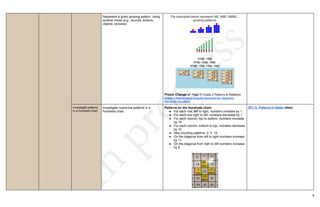 Math-Grade-2-PATTERNS_zxzxzzzz1212zxzxdz | PDF